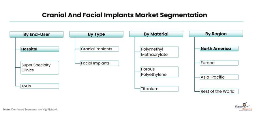 Cranial-And-Facial-Implants-Market-Segmentation